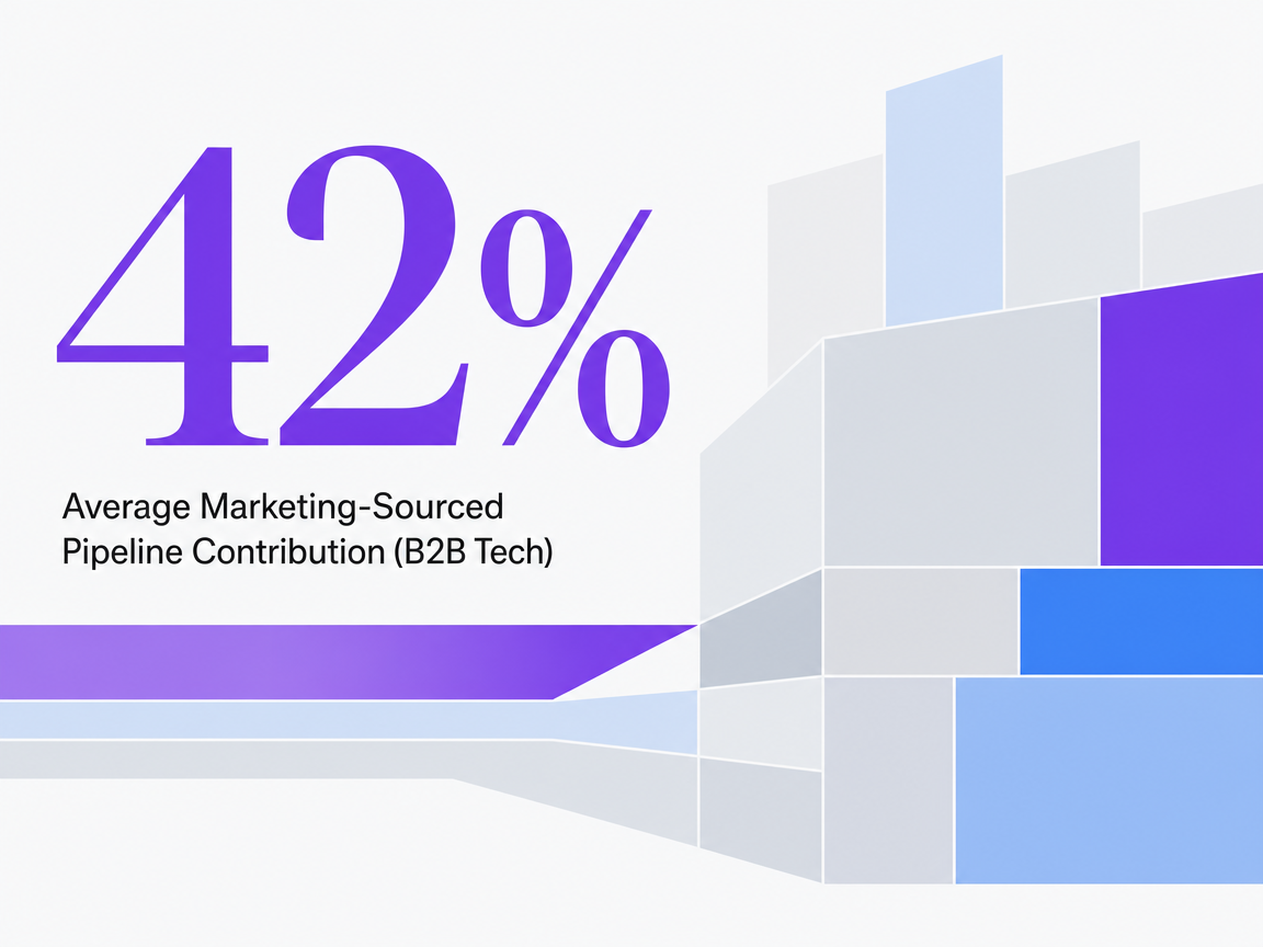 Infographic showing Average Marketing-Sourced Pipeline Contribution (B2B Tech)
