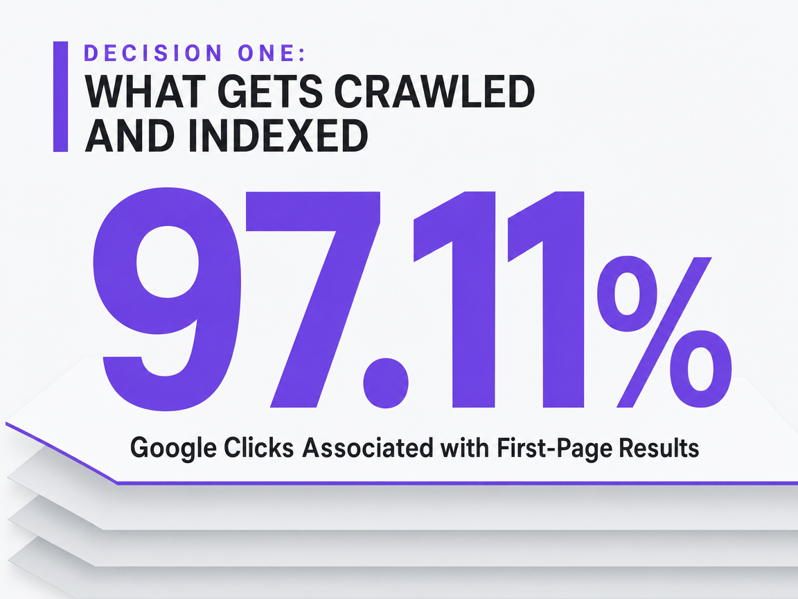 Infographic showing Google Clicks Associated with First-Page Results