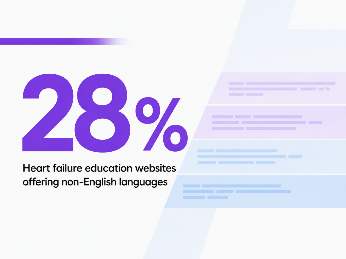 Infographic showing Heart failure education websites offering non-English languages