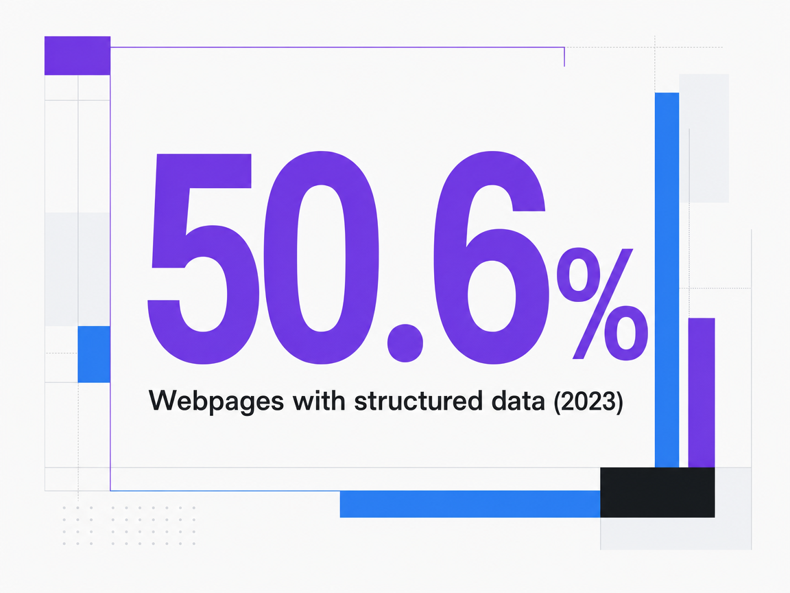 Infographic showing Webpages with structured data (2023)