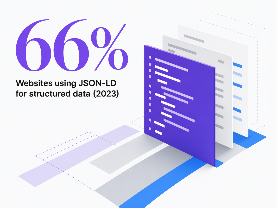 Infographic showing Websites using JSON-LD for structured data (2023)