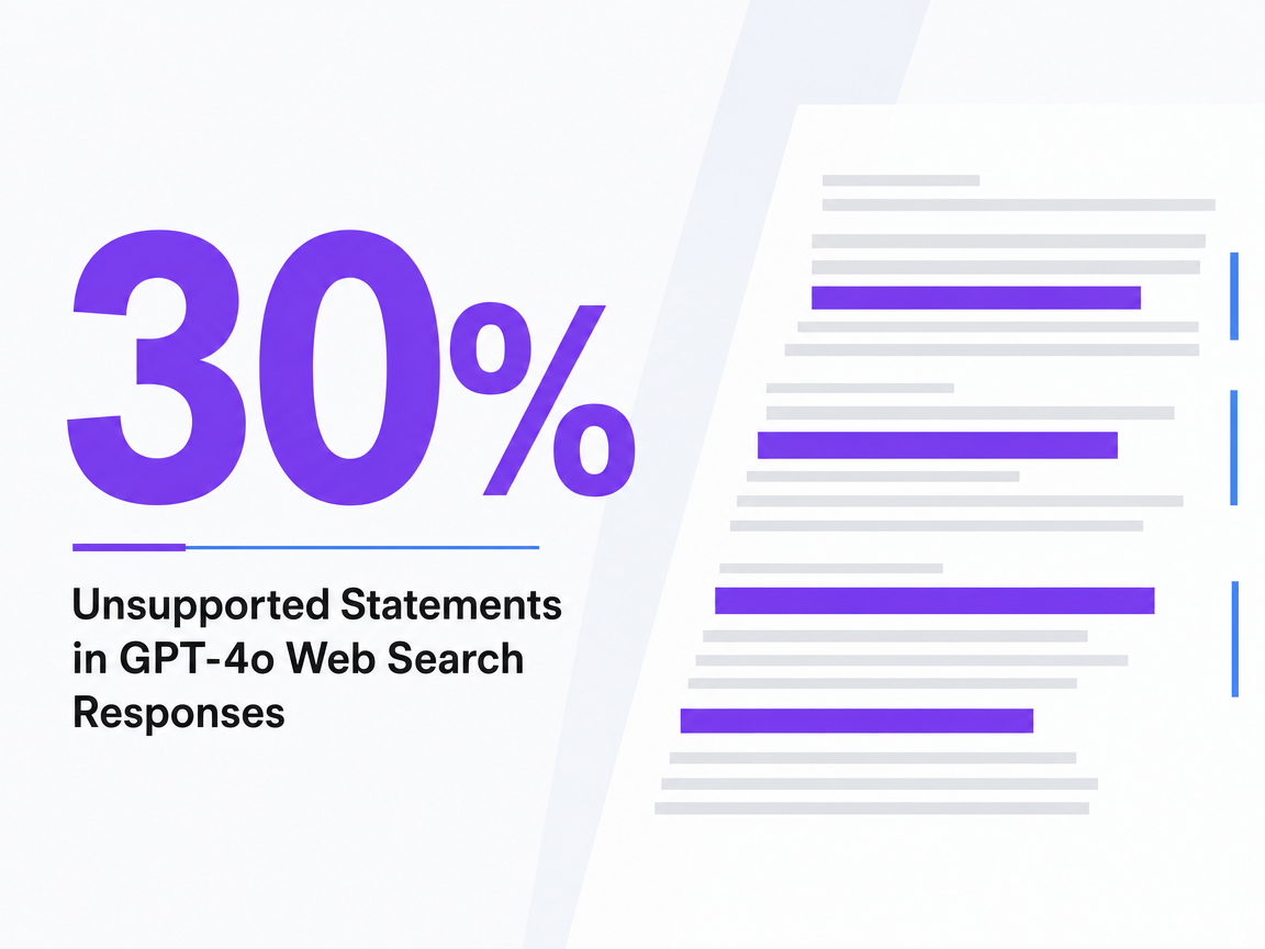 Infographic showing Unsupported Statements in GPT-4o Web Search Responses