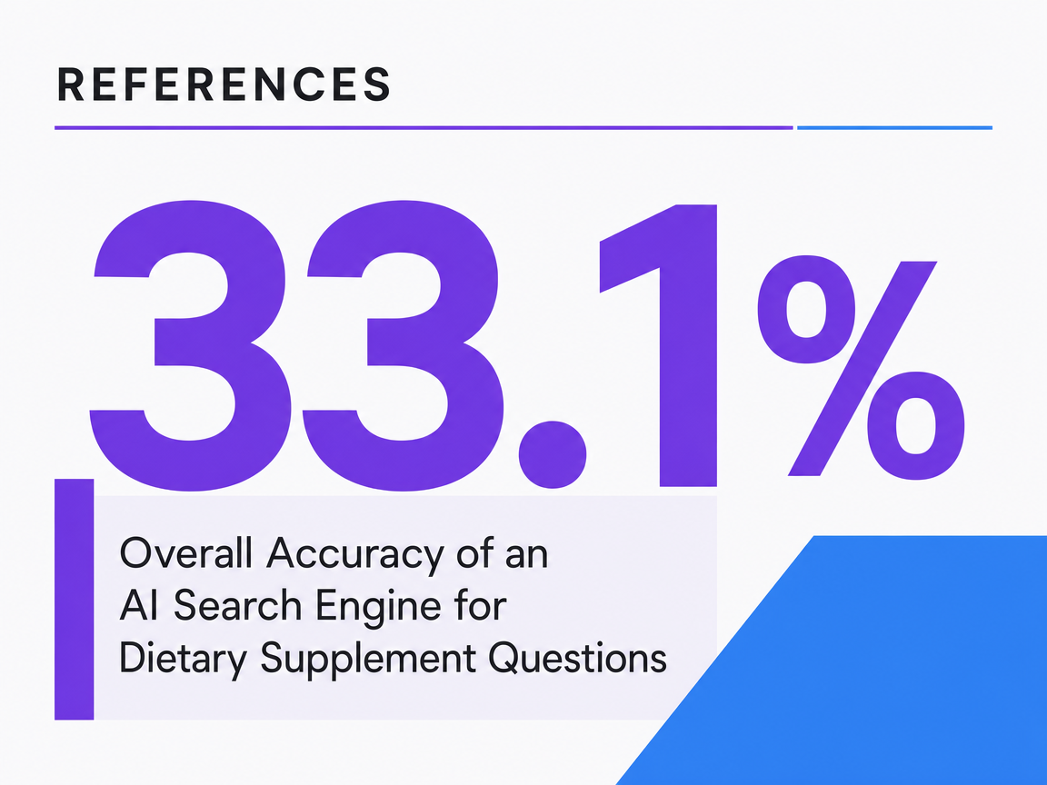 Infographic showing Overall Accuracy of an AI Search Engine for Dietary Supplement Questions