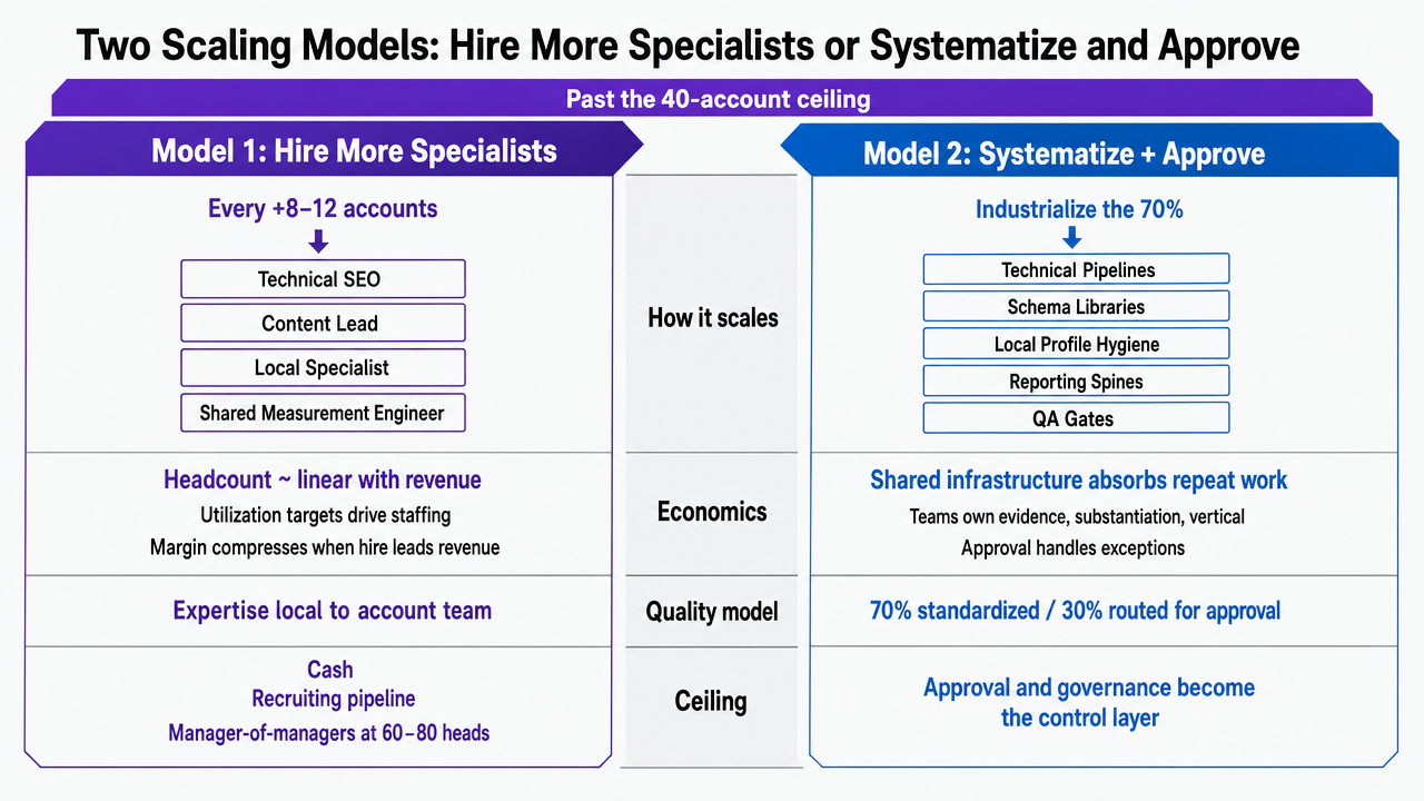 Side-by-side comparison framework contrasting the two scaling models described in the section