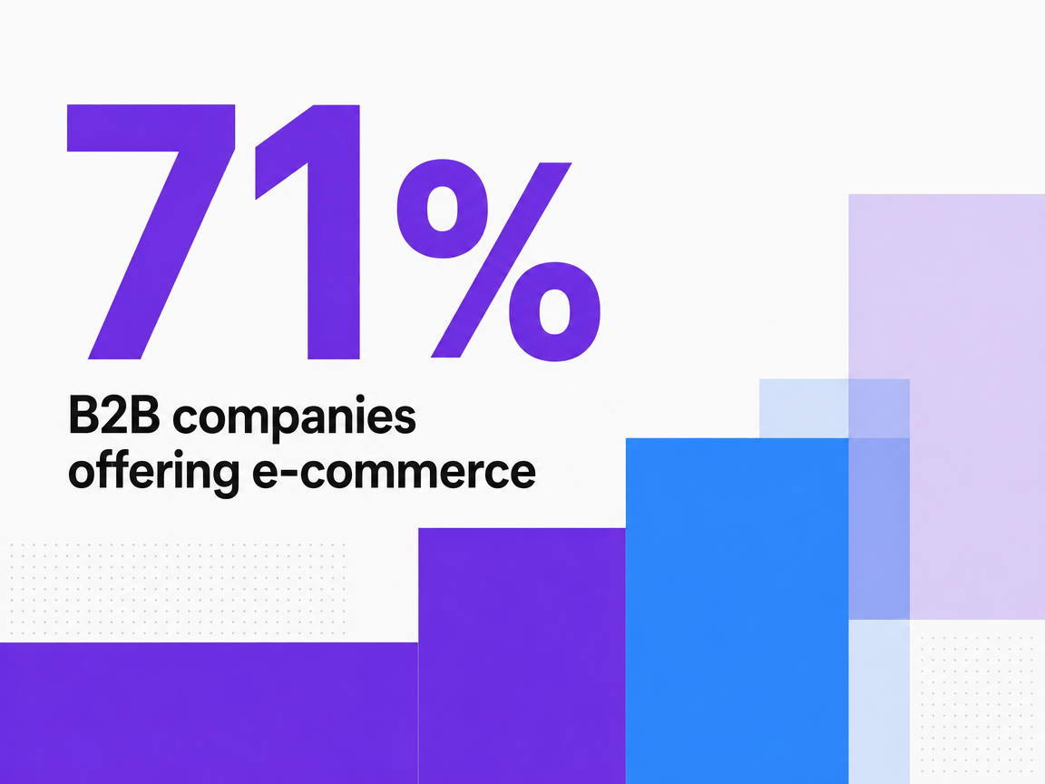 Infographic showing B2B companies offering e-commerce