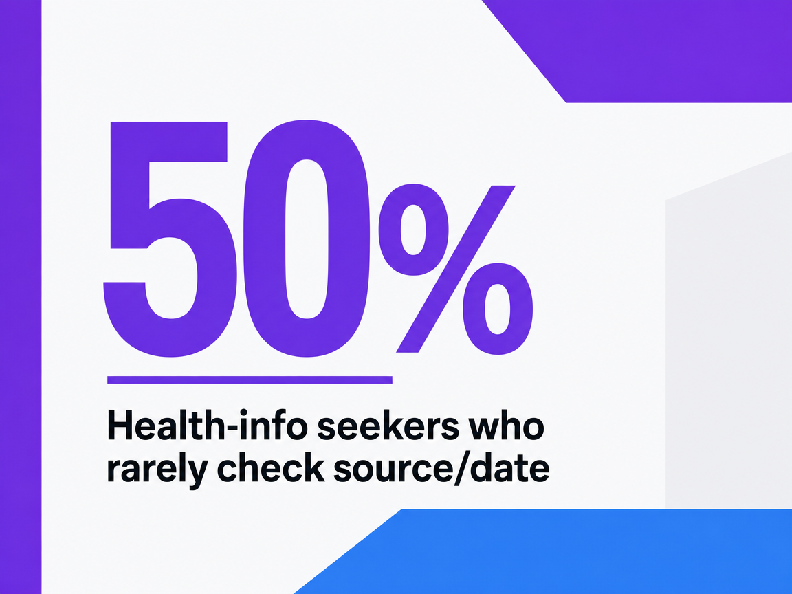 Infographic showing Health-info seekers who rarely check source/date