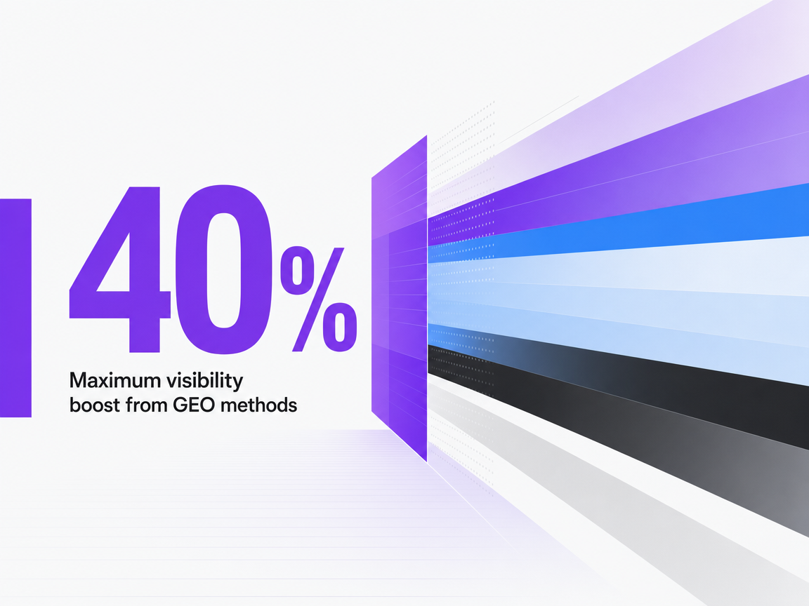 Infographic showing Maximum visibility boost from GEO methods