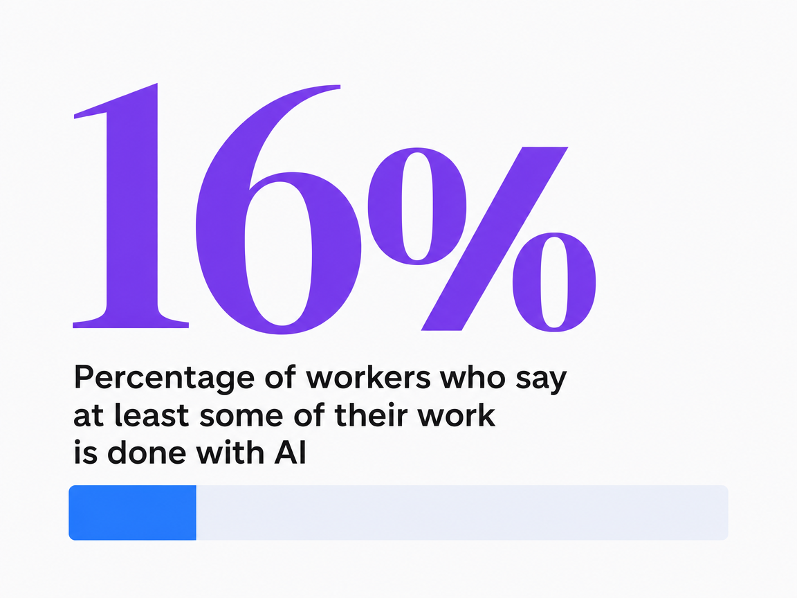 Infographic showing Percentage of workers who say at least some of their work is done with AI