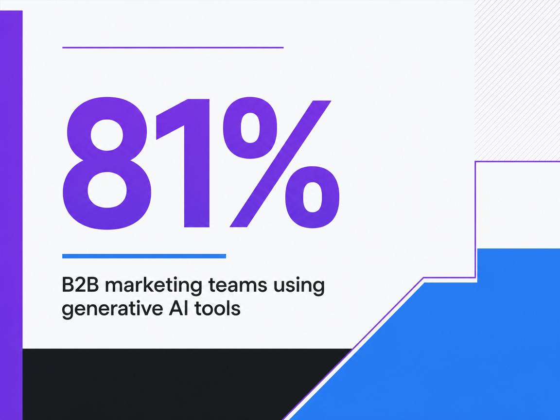 Infographic showing B2B marketing teams using generative AI tools