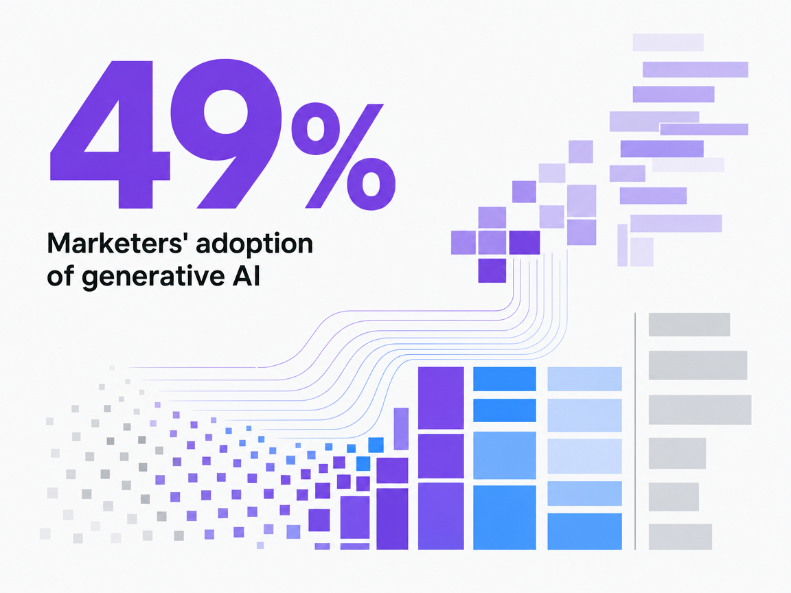 Infographic showing Marketers' adoption of generative AI