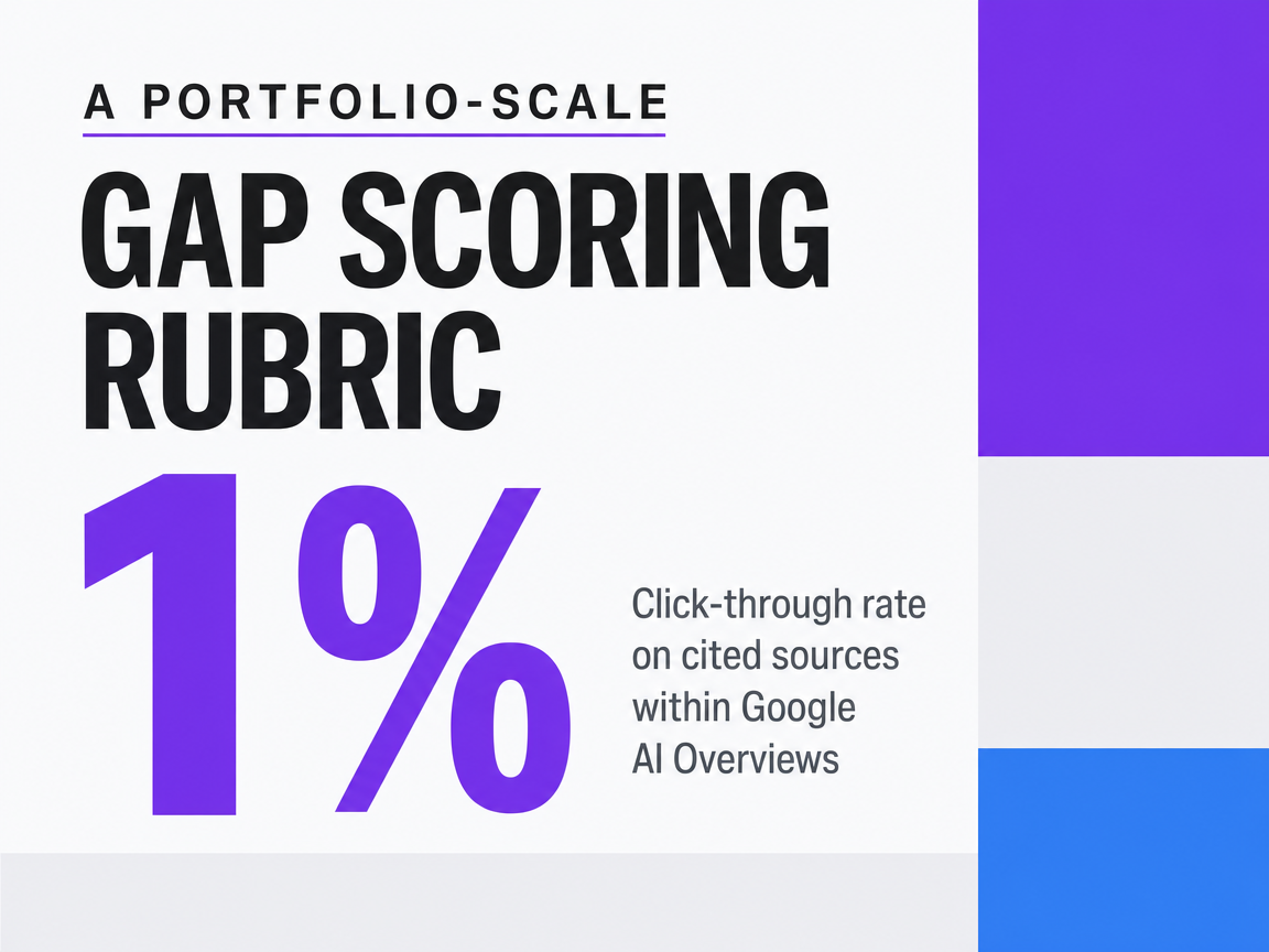 Infographic showing Click-through rate on cited sources within Google AI Overviews