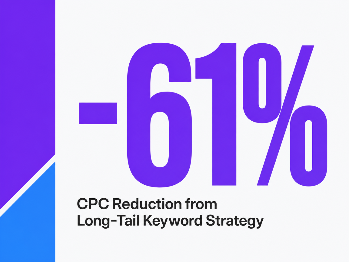 Infographic showing CPC Reduction from Long-Tail Keyword Strategy