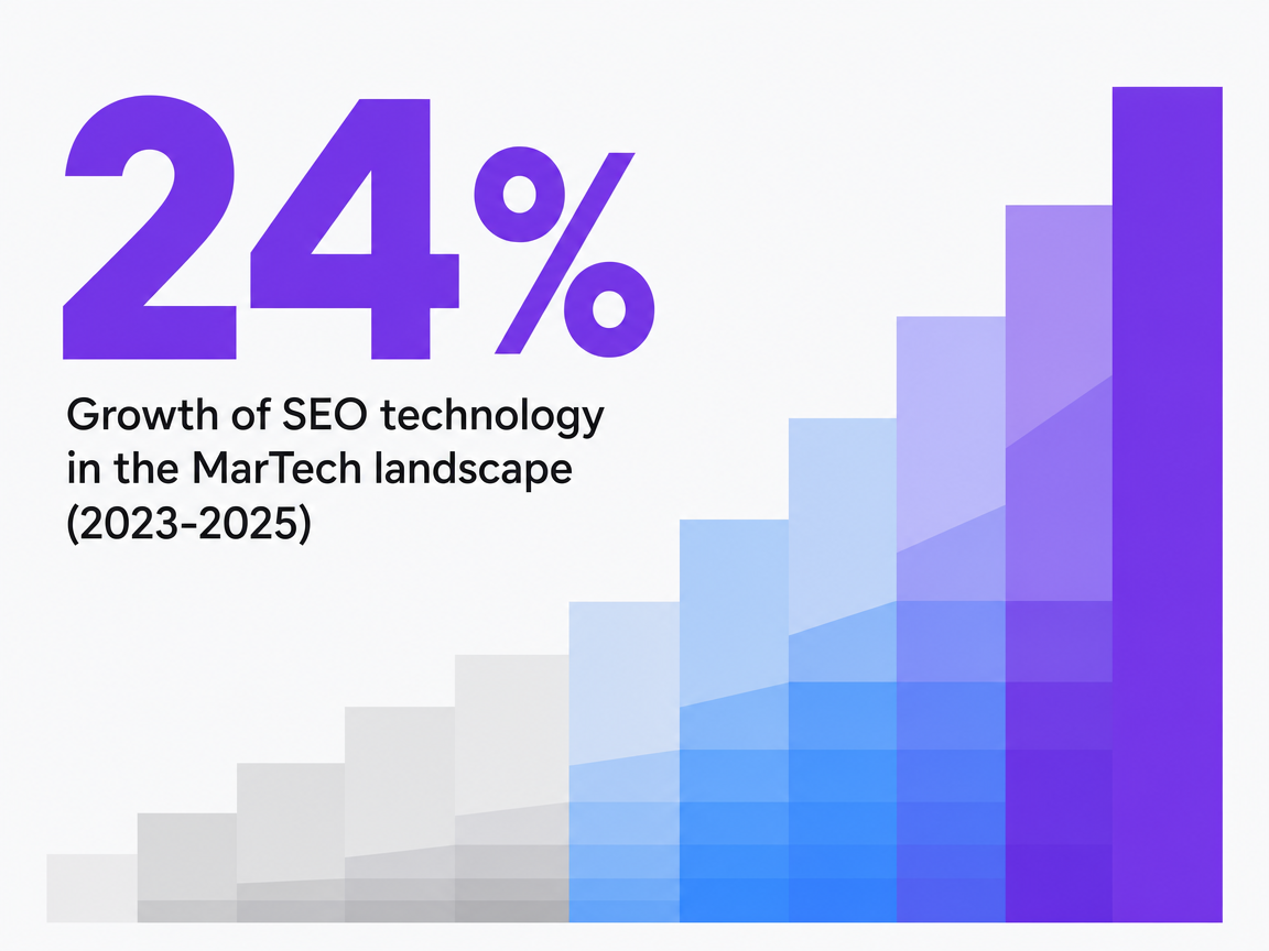 Infographic showing Growth of SEO technology in the MarTech landscape (2023-2025)