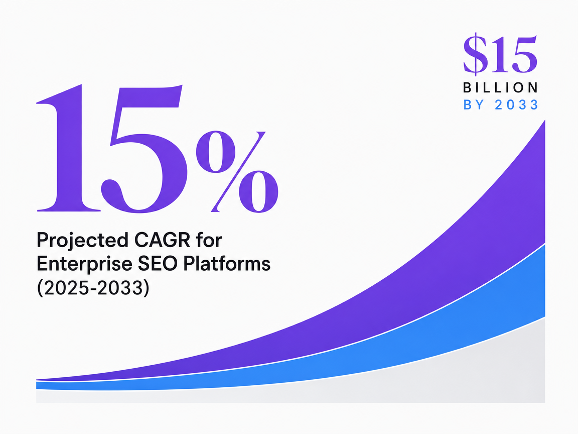 Infographic showing Projected CAGR for Enterprise SEO Platforms (2025-2033)