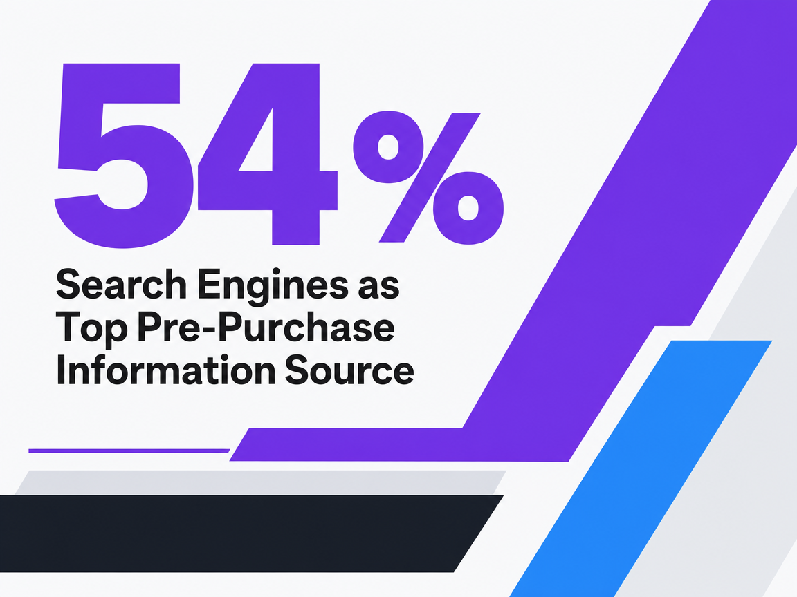 Infographic showing Search Engines as Top Pre-Purchase Information Source