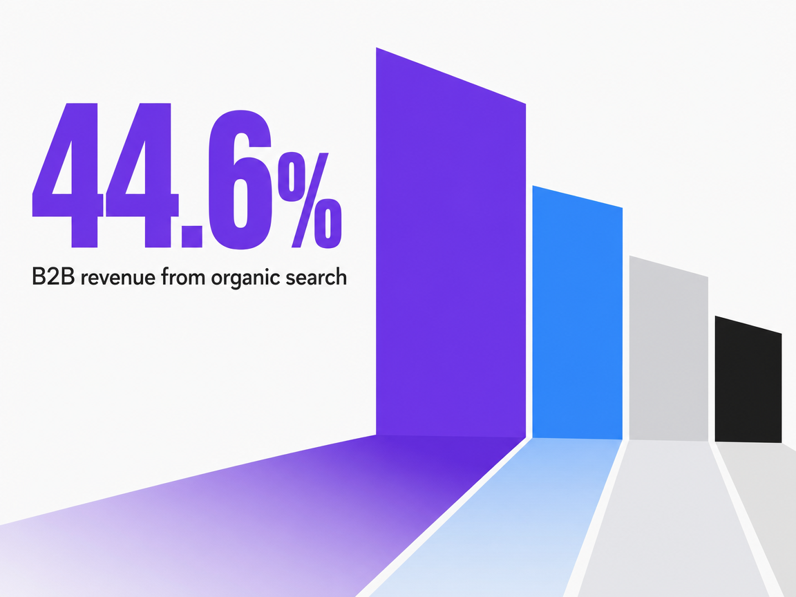Infographic showing B2B revenue from organic search