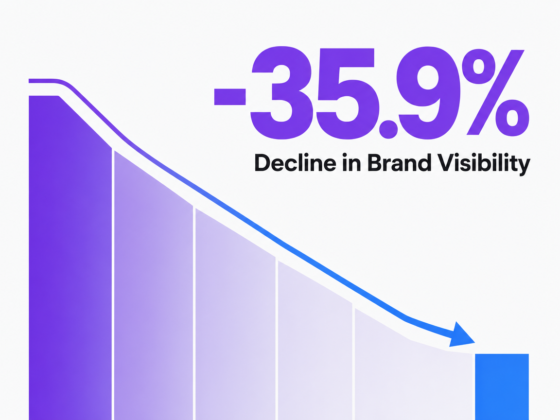 Infographic showing Decline in Brand Visibility