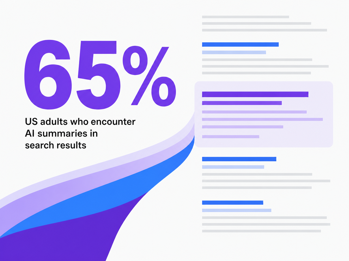 Infographic showing US adults who encounter AI summaries in search results