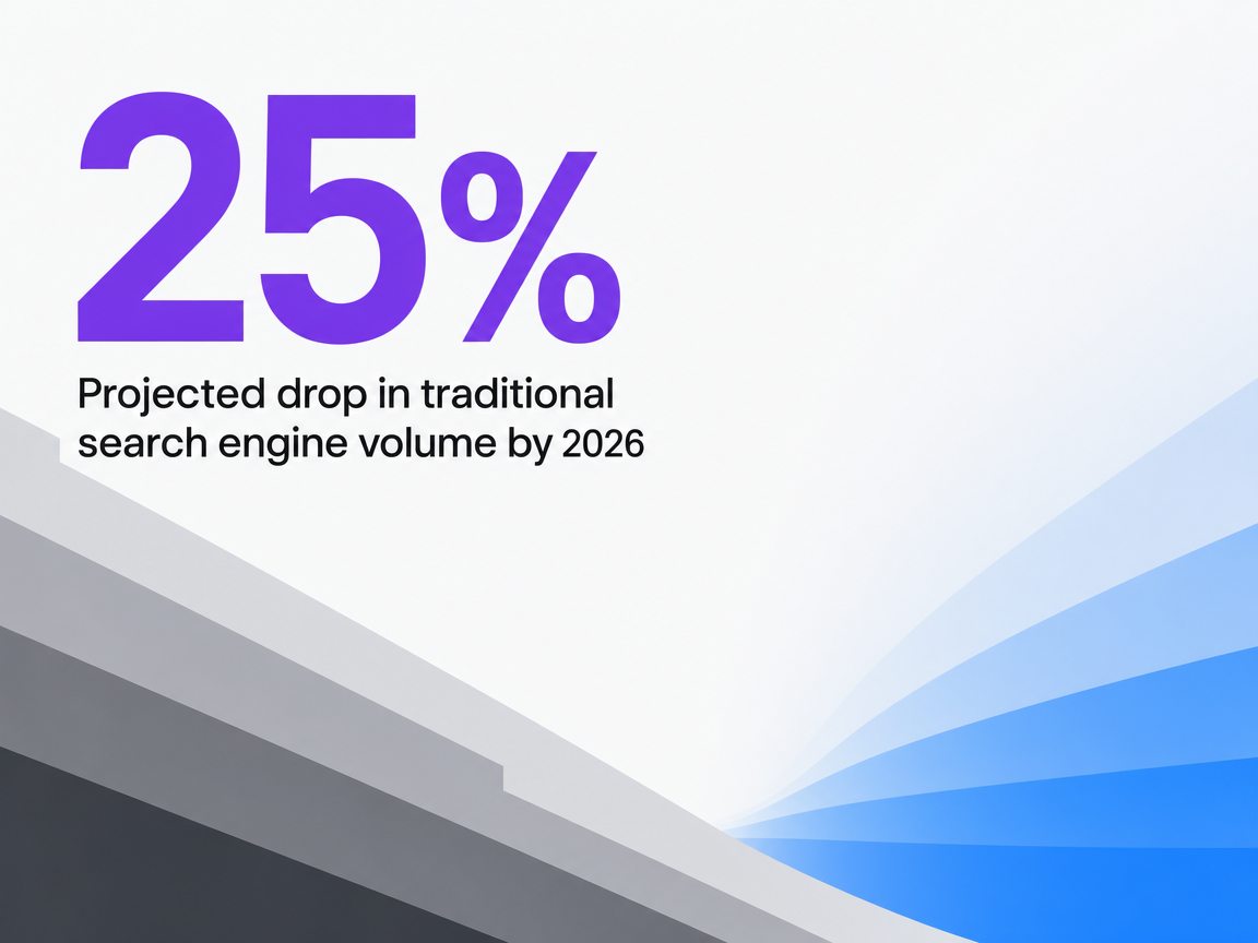 Infographic showing Projected drop in traditional search engine volume by 2026