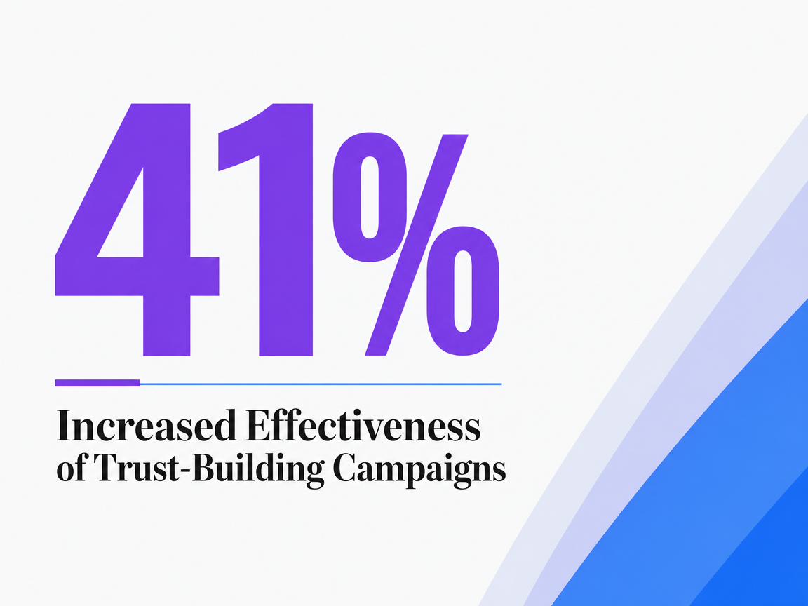 Infographic showing Increased Effectiveness of Trust-Building Campaigns