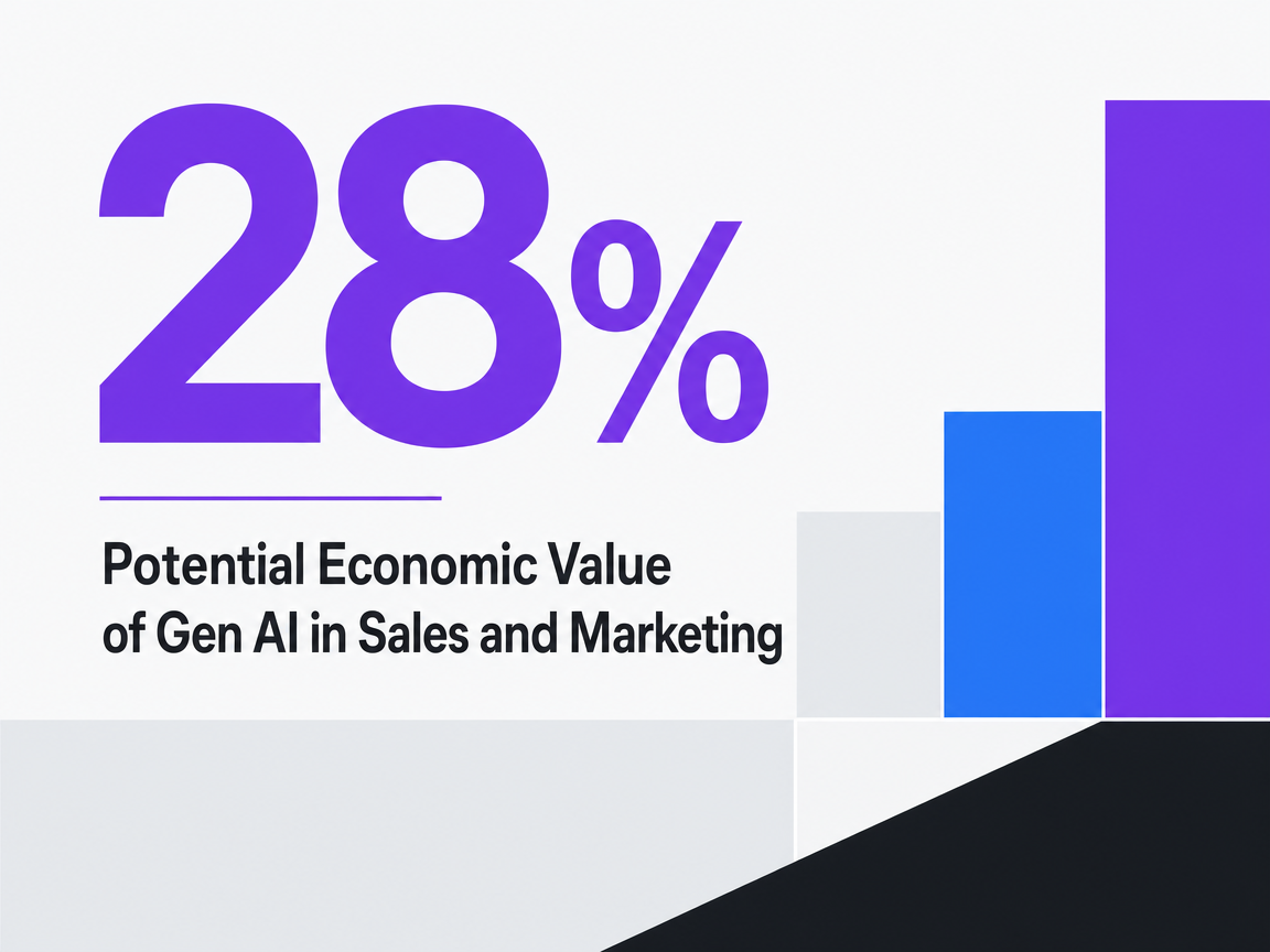 Infographic showing Potential Economic Value of Gen AI in Sales and Marketing