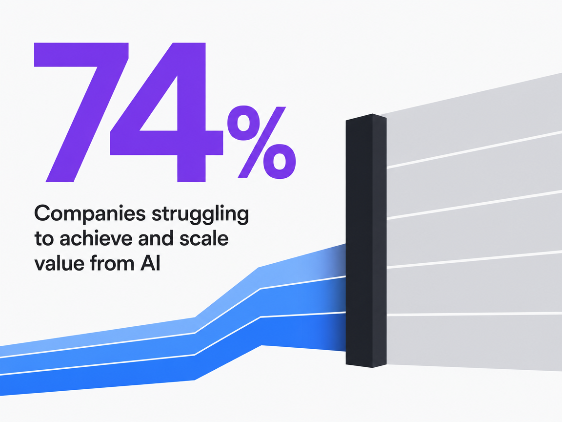 Infographic showing Companies struggling to achieve and scale value from AI