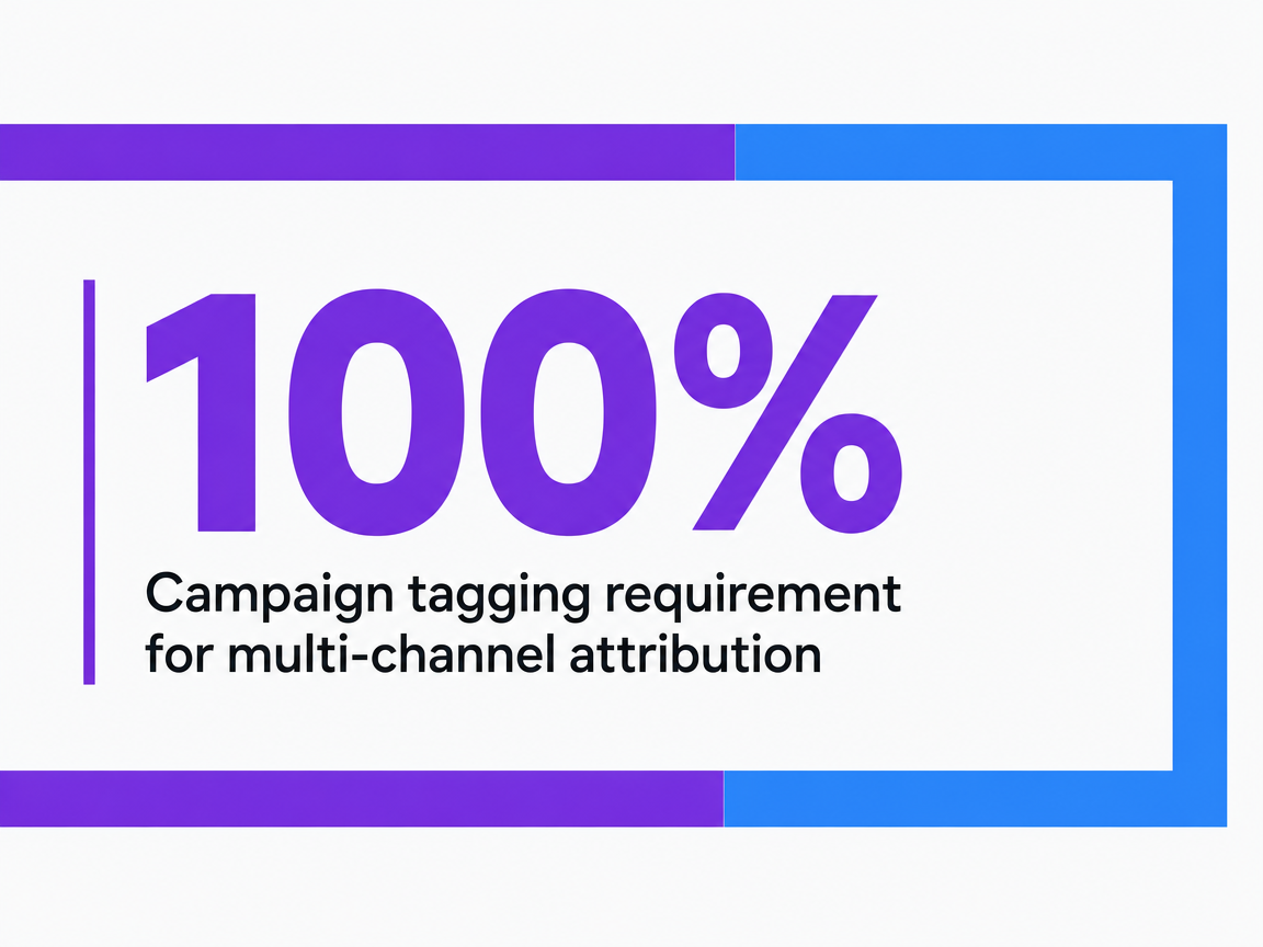 Infographic showing Campaign tagging requirement for multi-channel attribution