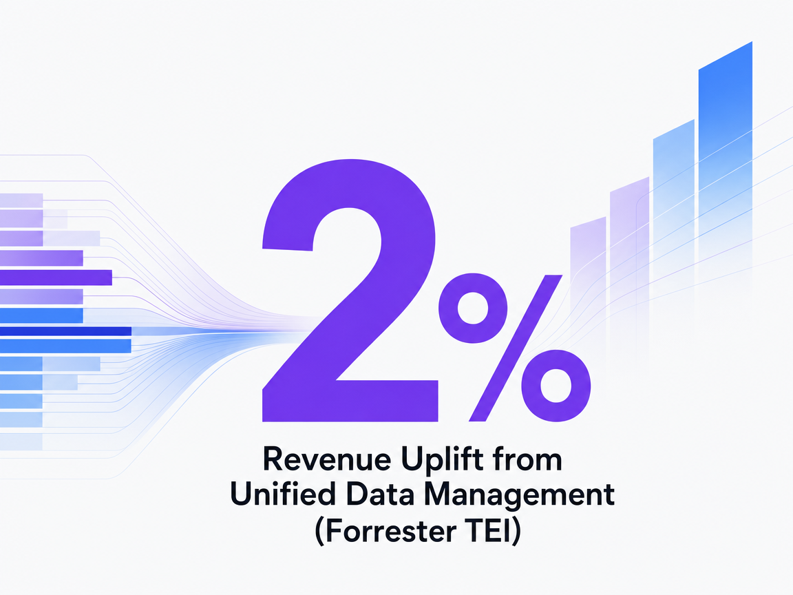 Infographic showing Revenue Uplift from Unified Data Management (Forrester TEI)