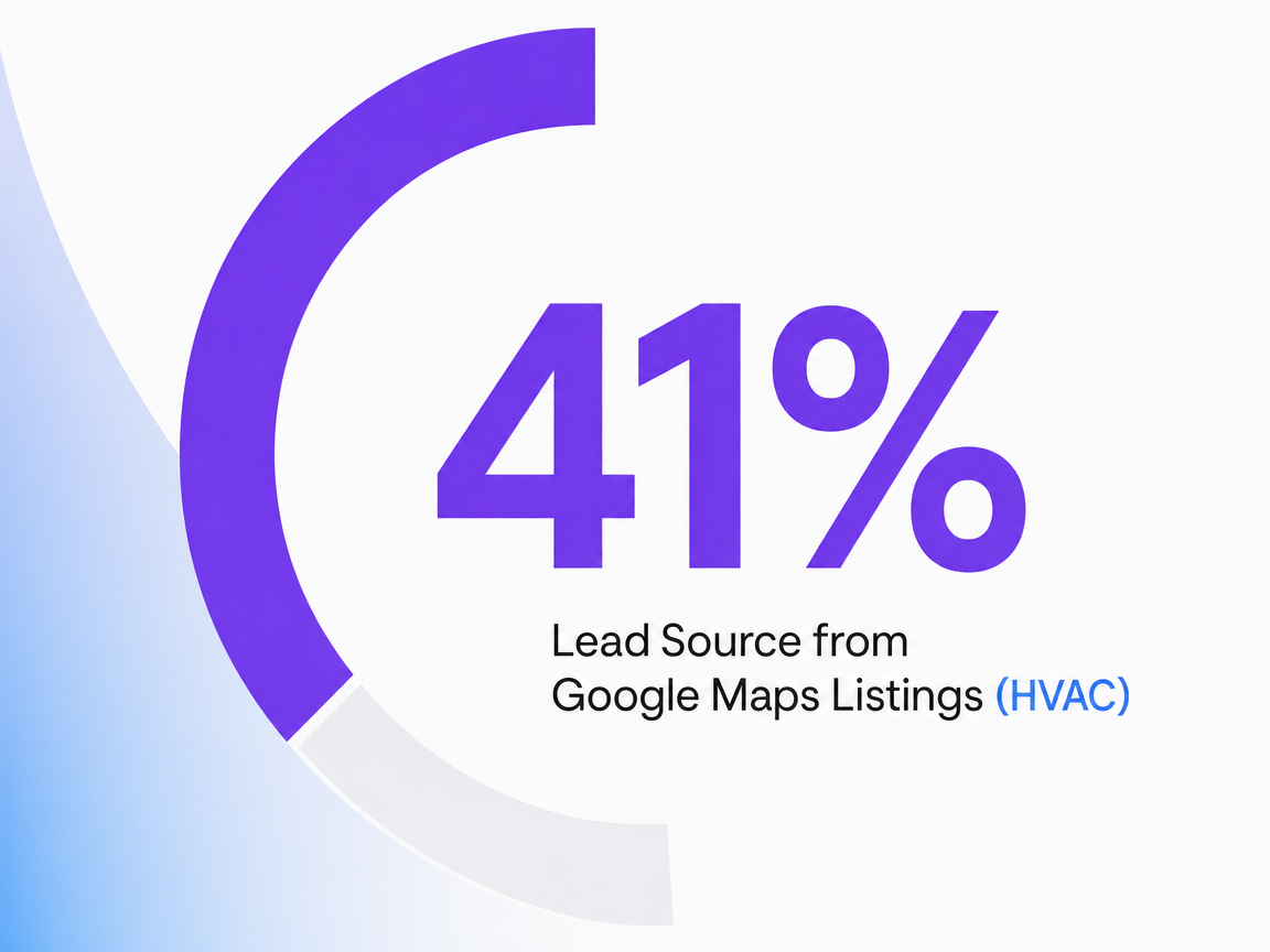 Infographic showing Lead Source from Google Maps Listings (HVAC)