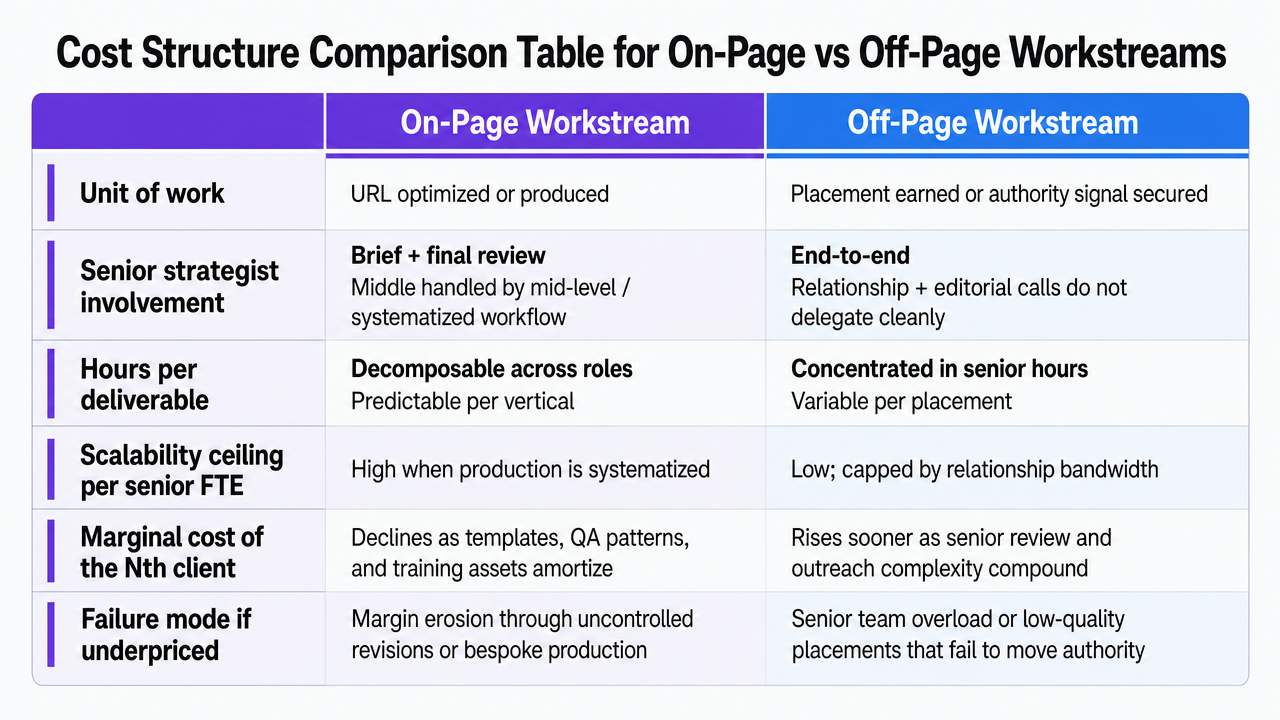 Render the article's comparison table as a scannable side-by-side visual, since the section explicitly presents a structured comparison of the two workstreams across six variables