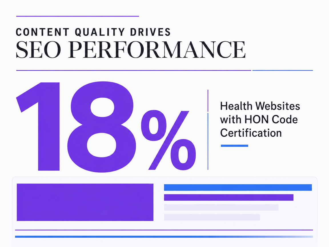 Infographic showing Health Websites with HON Code Certification