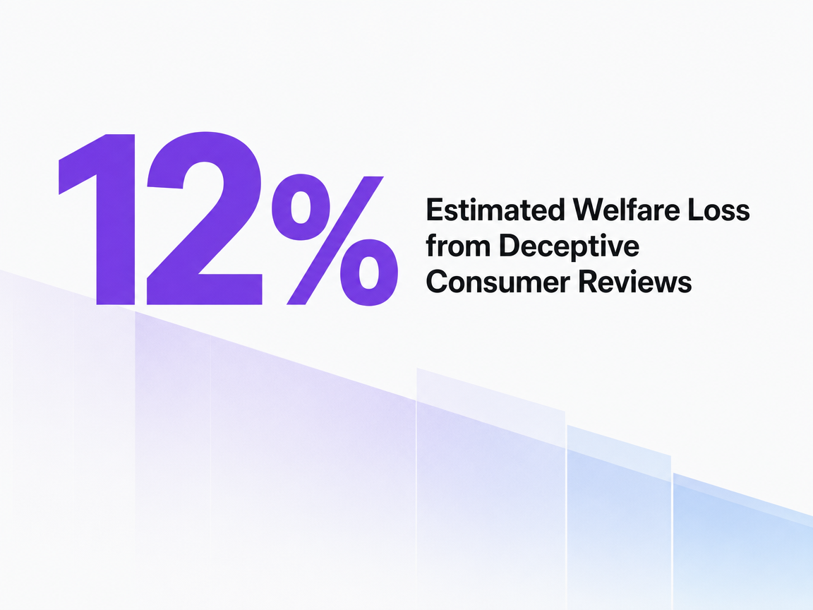 Infographic showing Estimated Welfare Loss from Deceptive Consumer Reviews