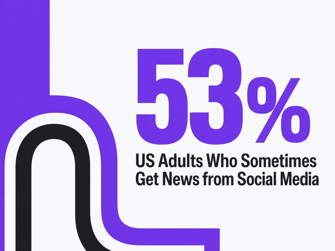Infographic showing US Adults Who Sometimes Get News from Social Media