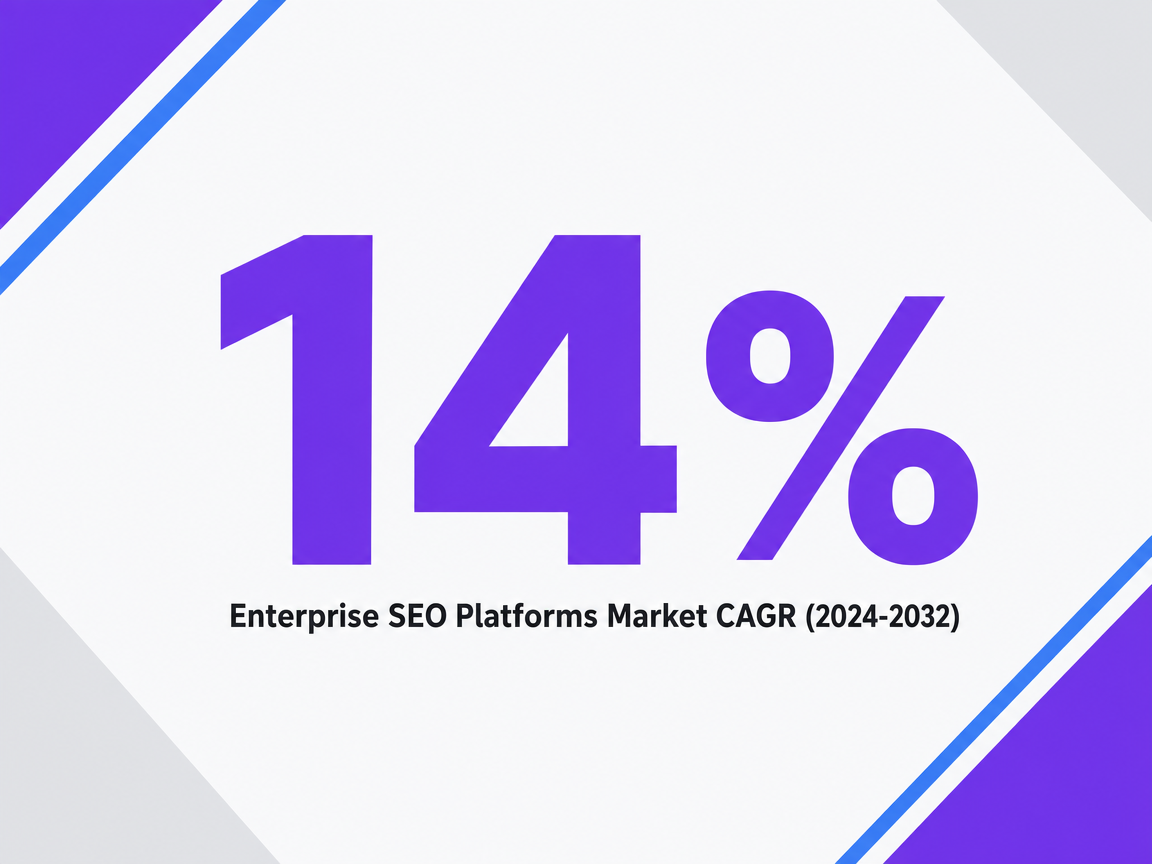 Infographic showing Enterprise SEO Platforms Market CAGR (2024-2032)