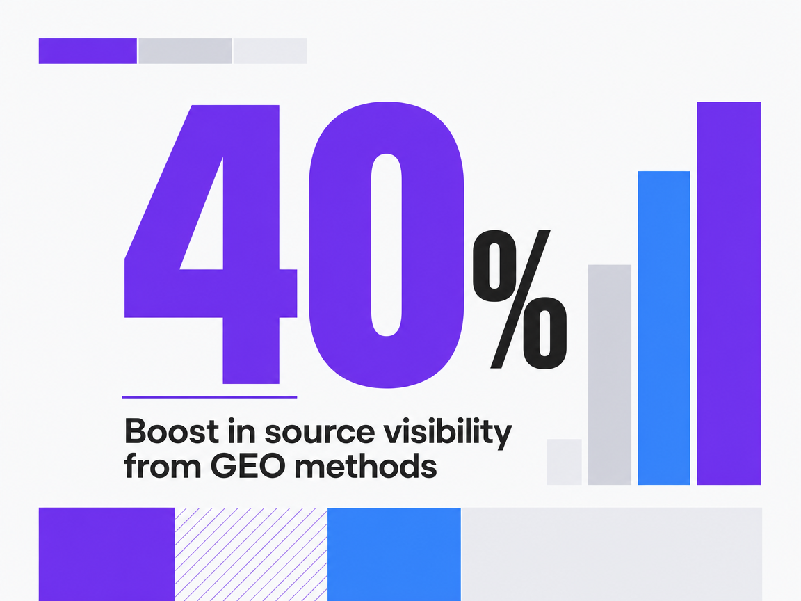 Infographic showing Boost in source visibility from GEO methods