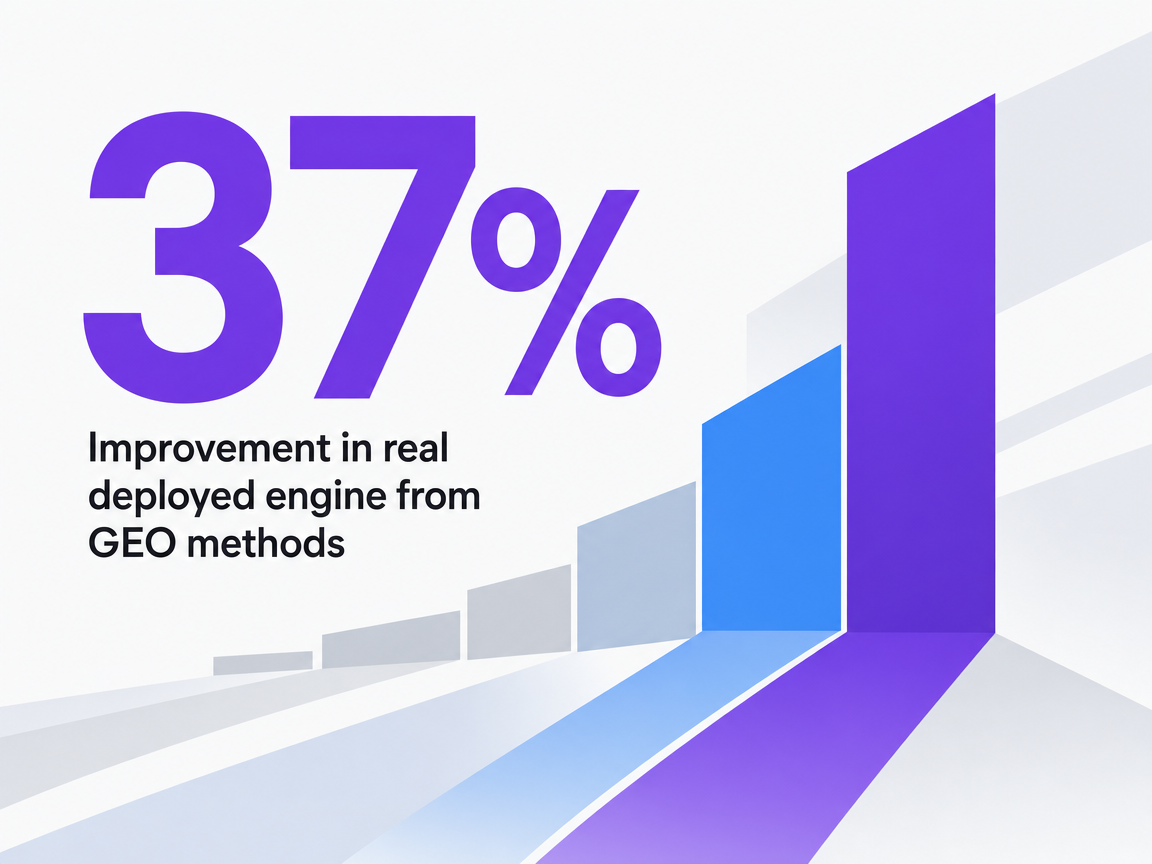 Infographic showing Improvement in real deployed engine from GEO methods