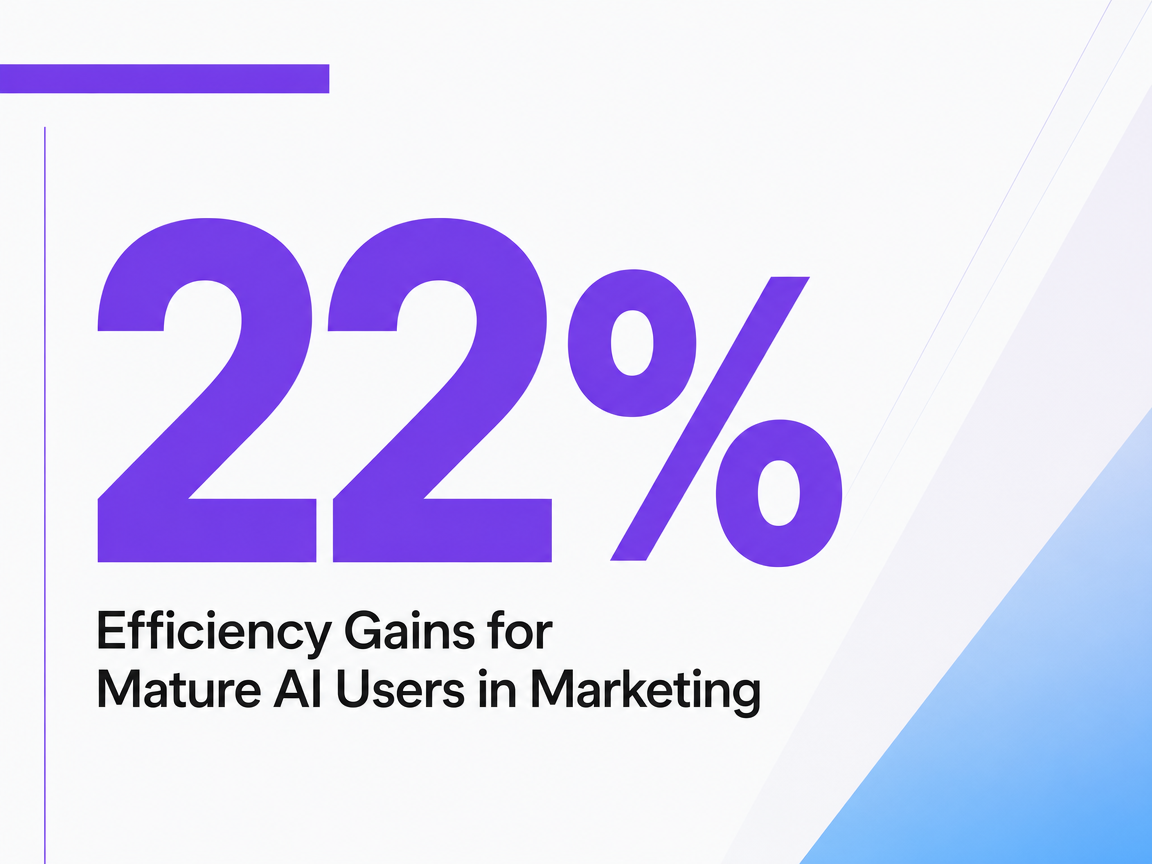 Infographic showing Efficiency Gains for Mature AI Users in Marketing