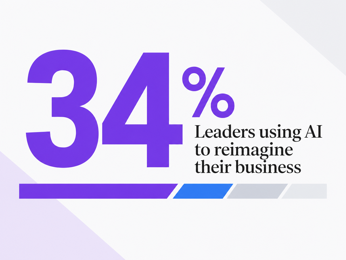 Infographic showing Leaders using AI to reimagine their business