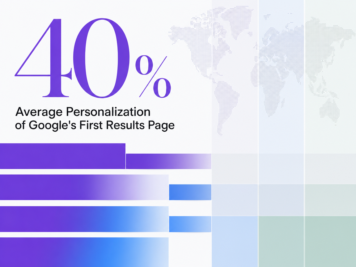 Infographic showing Average Personalization of Google's First Results Page