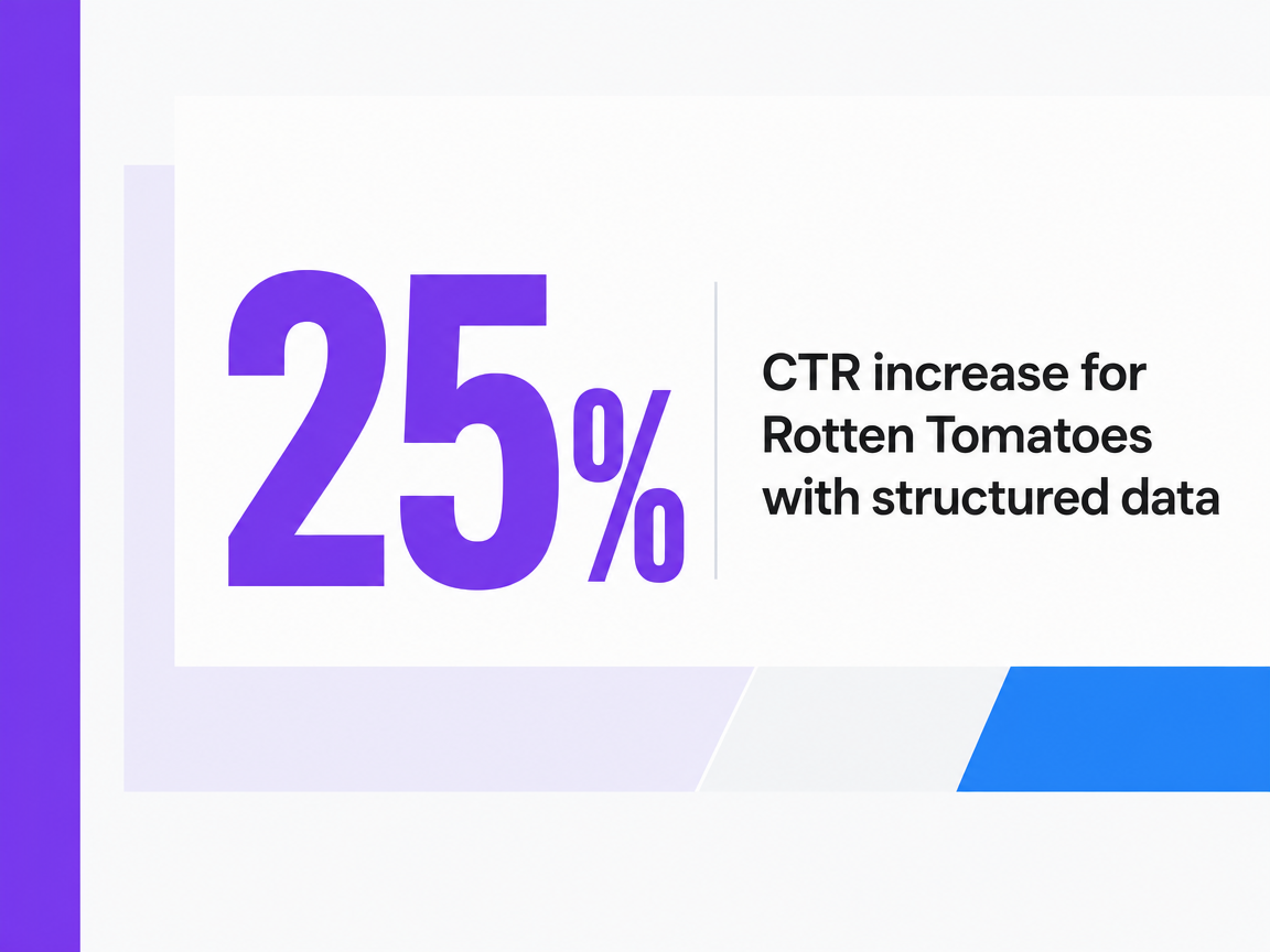 Infographic showing CTR increase for Rotten Tomatoes with structured data