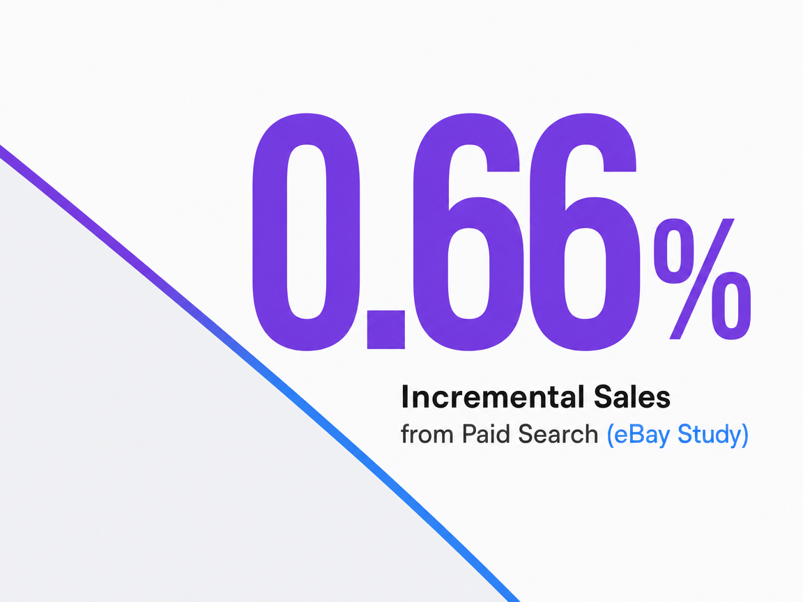 Infographic showing Incremental Sales from Paid Search (eBay Study)