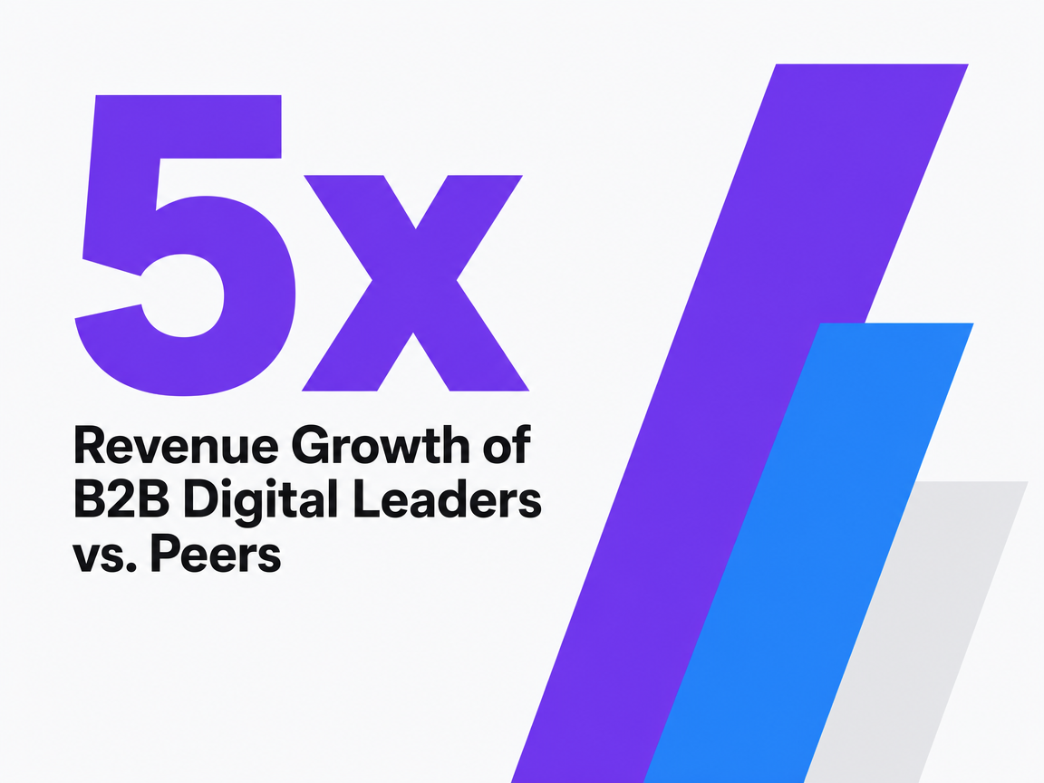 Infographic showing Revenue Growth of B2B Digital Leaders vs. Peers