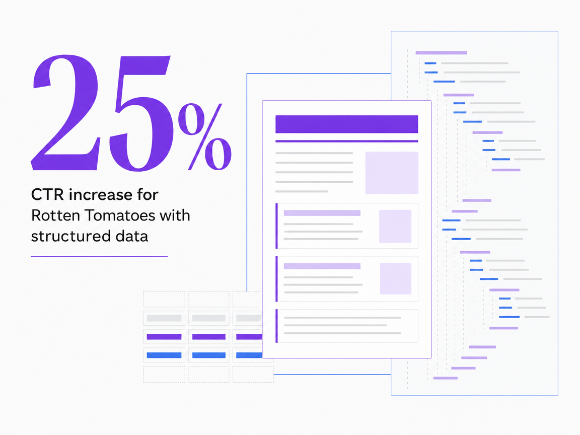 Infographic showing CTR increase for Rotten Tomatoes with structured data