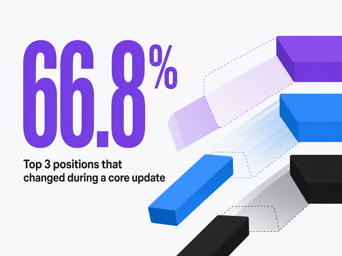 Infographic showing Top 3 positions that changed during a core update