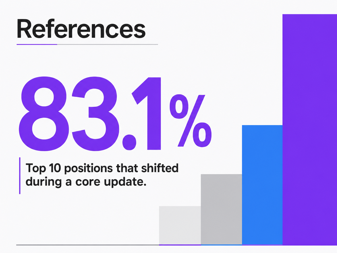 Infographic showing Top 10 positions that shifted during a core update