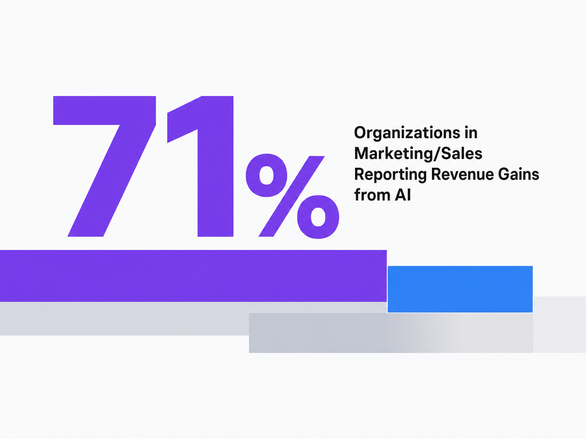 Infographic showing Organizations in Marketing/Sales Reporting Revenue Gains from AI