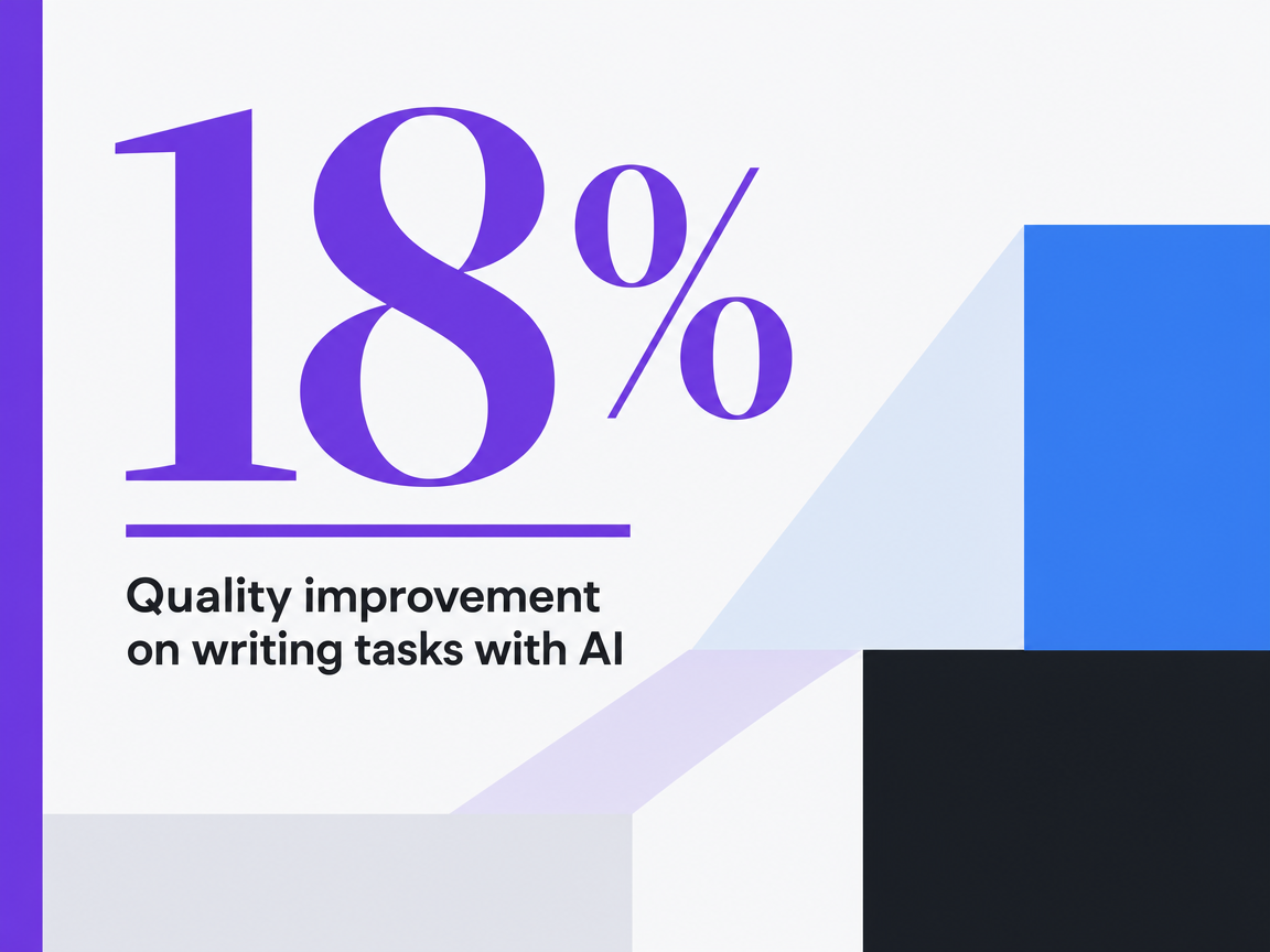 Infographic showing Quality improvement on writing tasks with AI