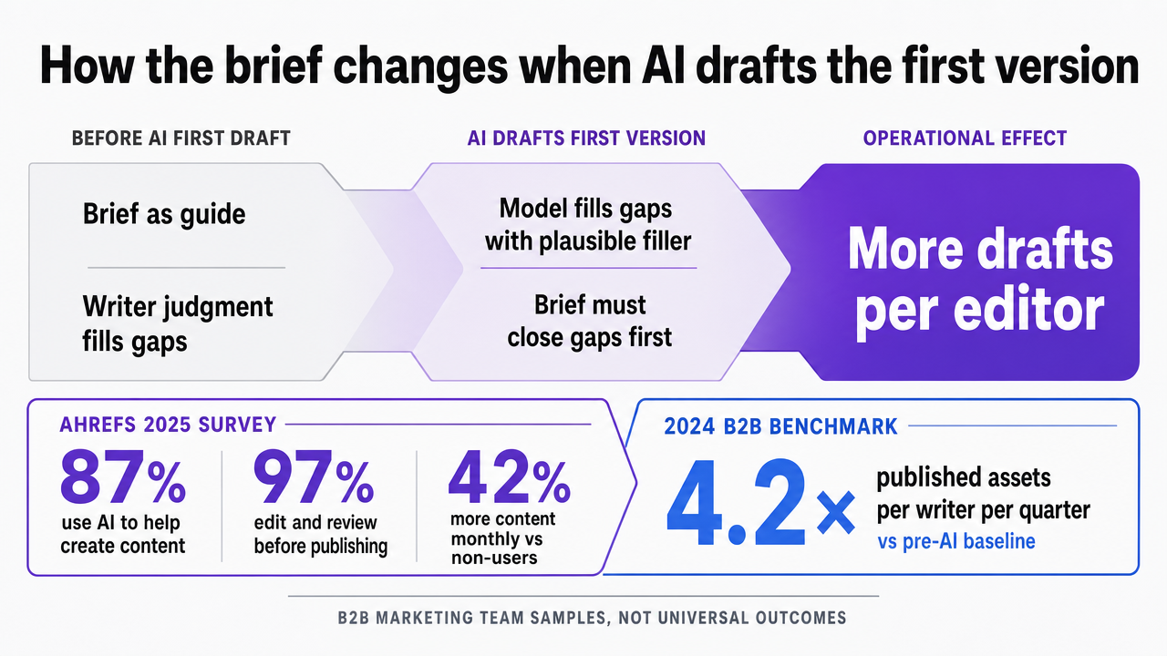 Visualize the two cited AI throughput benchmarks that directly appear in this section's prose