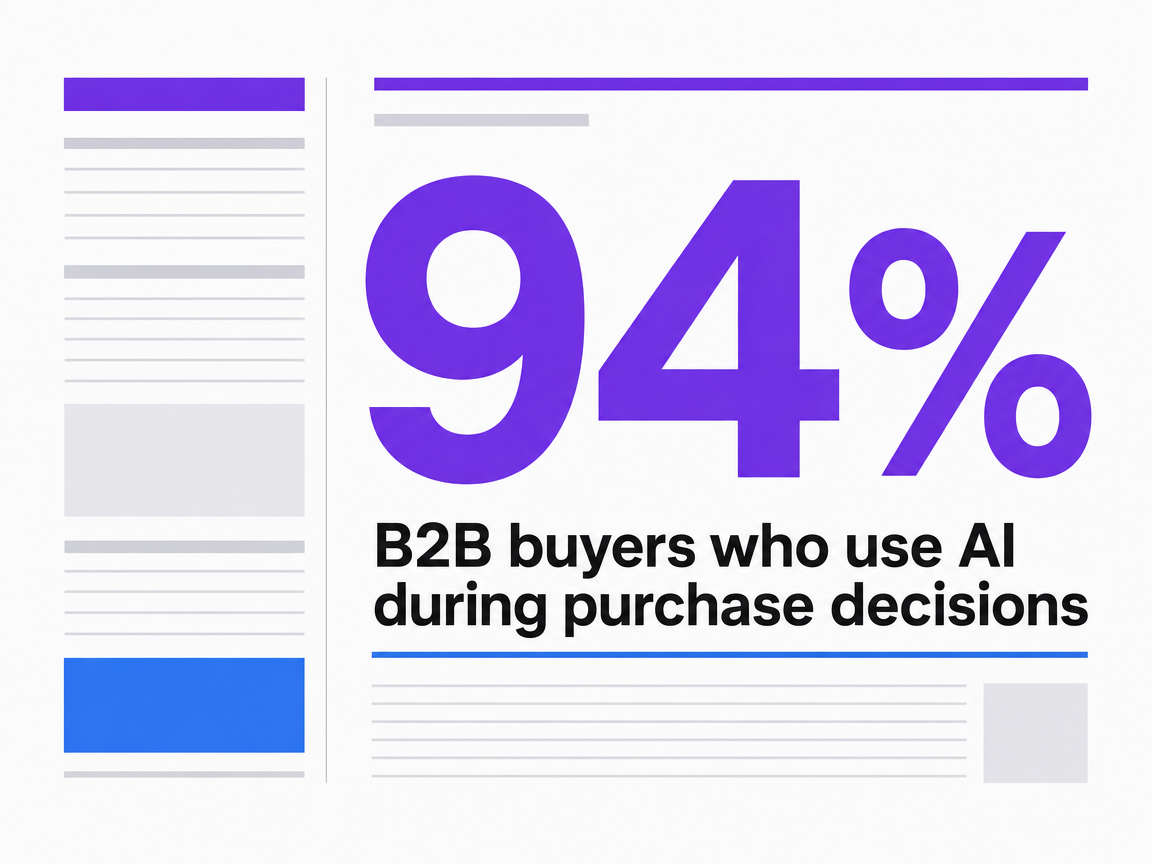 Infographic showing B2B buyers who use AI during purchase decisions