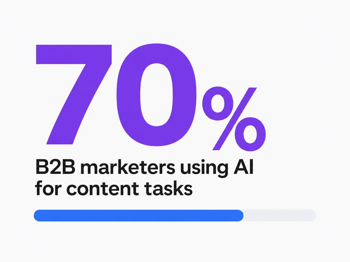 Infographic showing B2B marketers using AI for content tasks